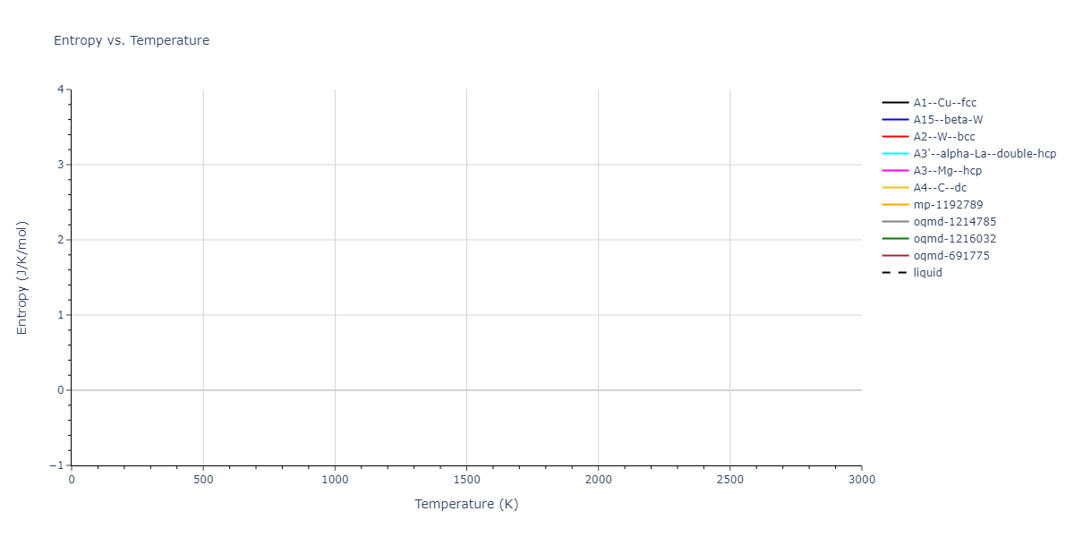 2011--Bonny-G--Fe-Cr--LAMMPS--ipr3/mdthermo.Cr.S