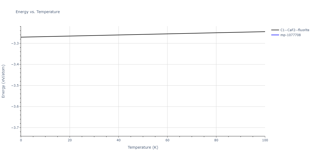 2011--Bonny-G--Fe-Cr--LAMMPS--ipr3/mdthermo.Cr2Fe.U