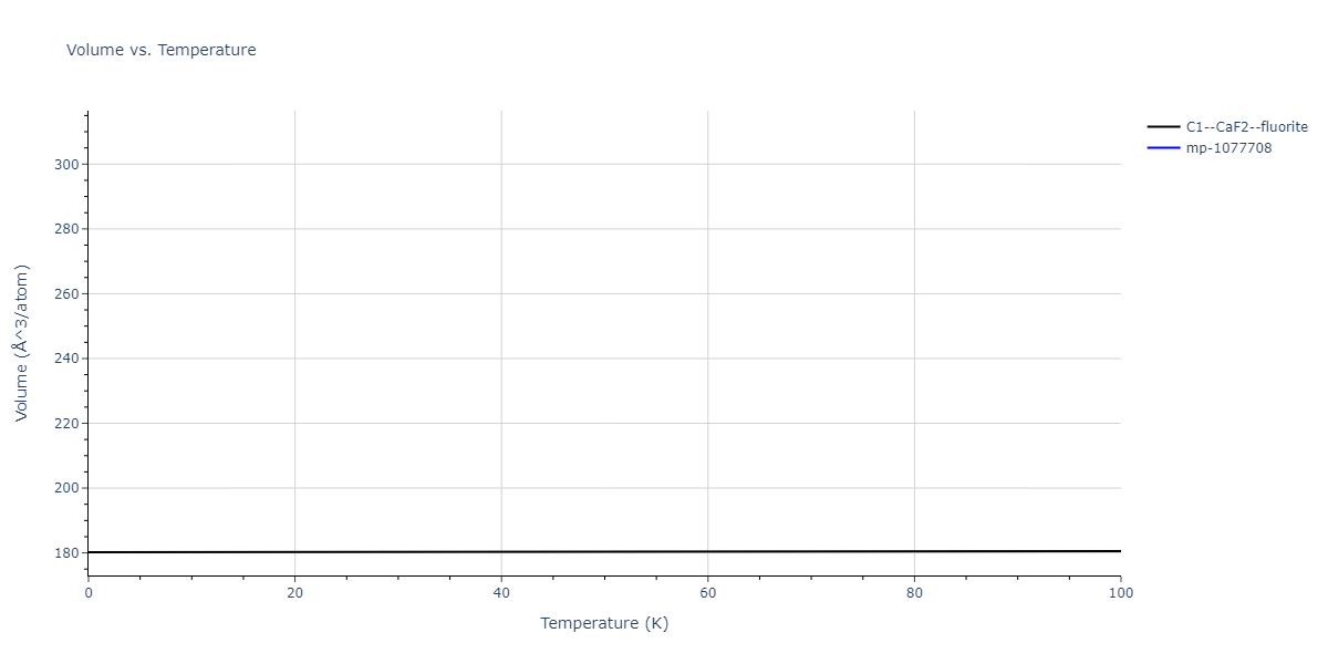 2011--Bonny-G--Fe-Cr--LAMMPS--ipr3/mdthermo.Cr2Fe.V