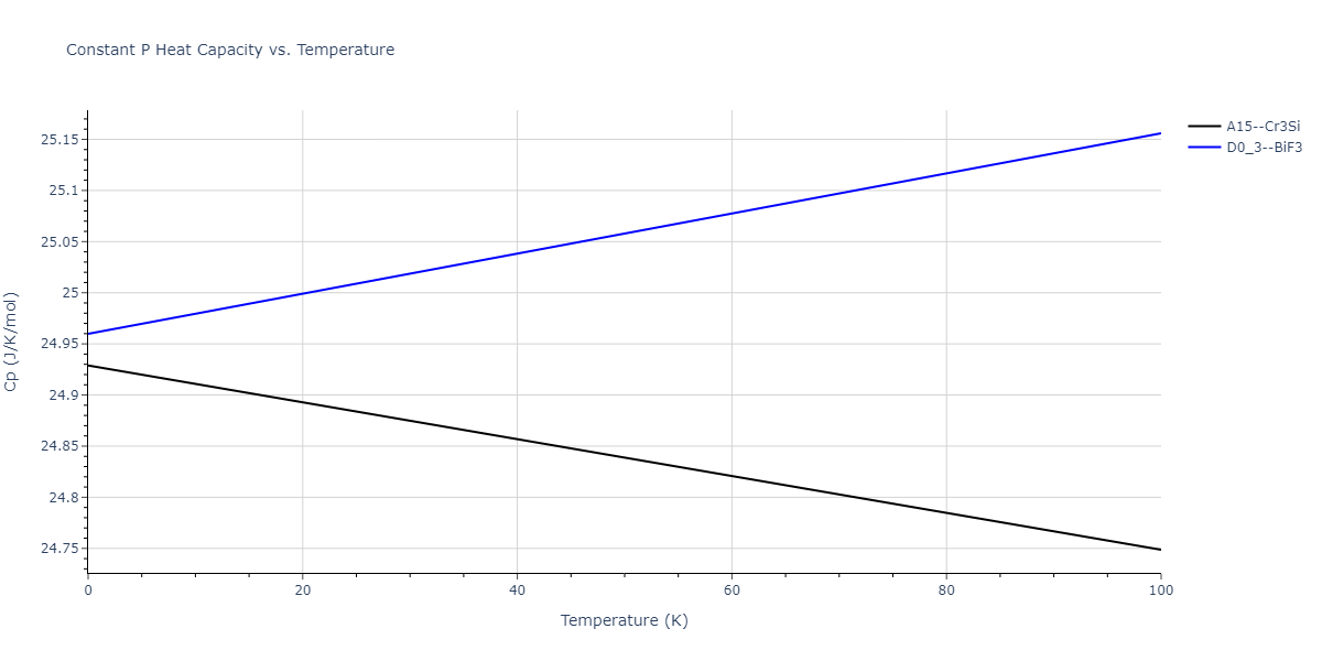 2011--Bonny-G--Fe-Cr--LAMMPS--ipr3/mdthermo.Cr3Fe.Cp