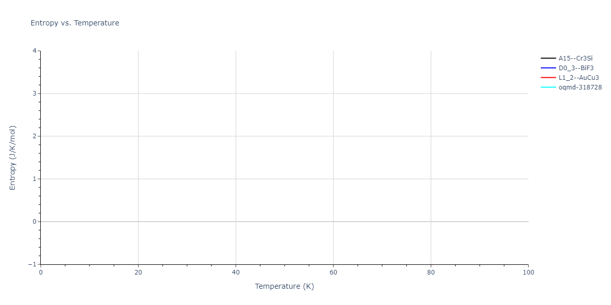 2011--Bonny-G--Fe-Cr--LAMMPS--ipr3/mdthermo.Cr3Fe.S