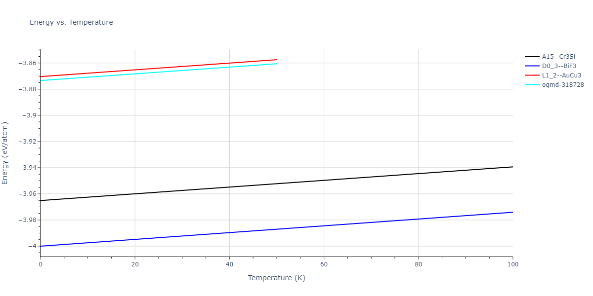 2011--Bonny-G--Fe-Cr--LAMMPS--ipr3/mdthermo.Cr3Fe.U