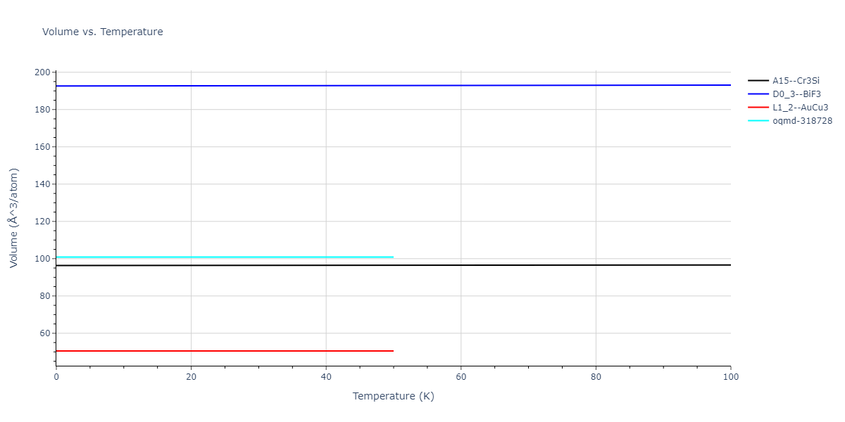 2011--Bonny-G--Fe-Cr--LAMMPS--ipr3/mdthermo.Cr3Fe.V