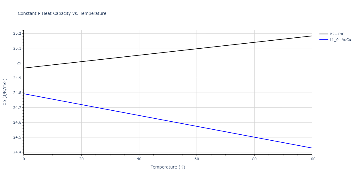 2011--Bonny-G--Fe-Cr--LAMMPS--ipr3/mdthermo.CrFe.Cp