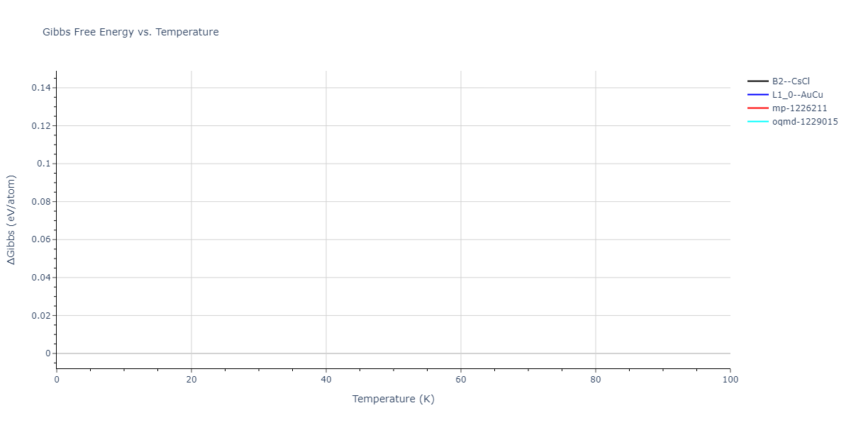 2011--Bonny-G--Fe-Cr--LAMMPS--ipr3/mdthermo.CrFe.G