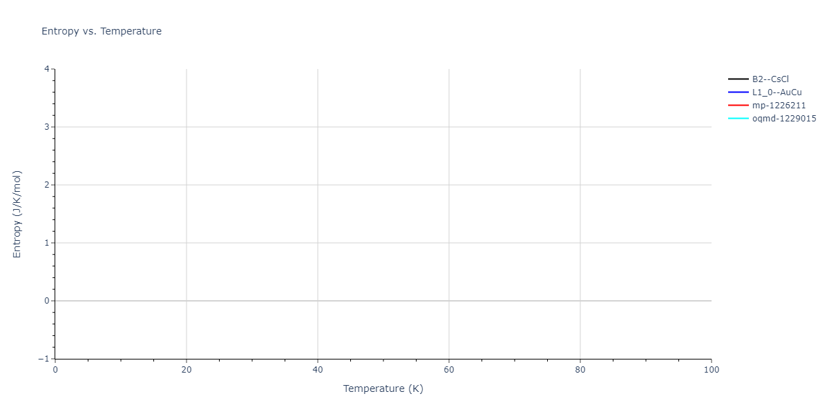 2011--Bonny-G--Fe-Cr--LAMMPS--ipr3/mdthermo.CrFe.S
