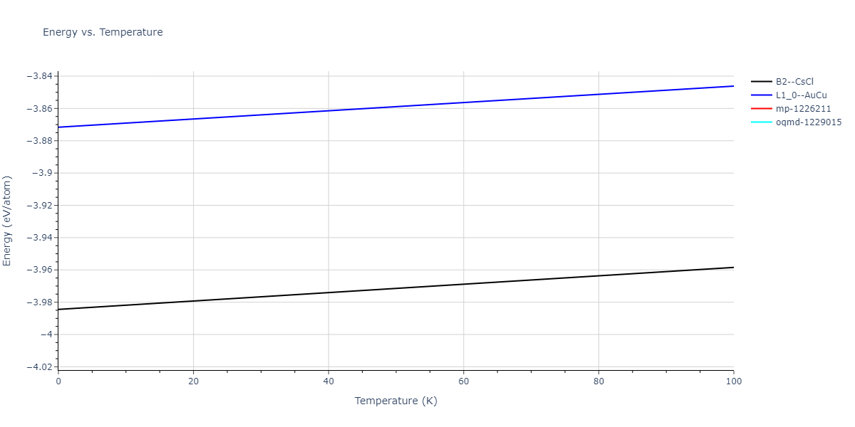 2011--Bonny-G--Fe-Cr--LAMMPS--ipr3/mdthermo.CrFe.U
