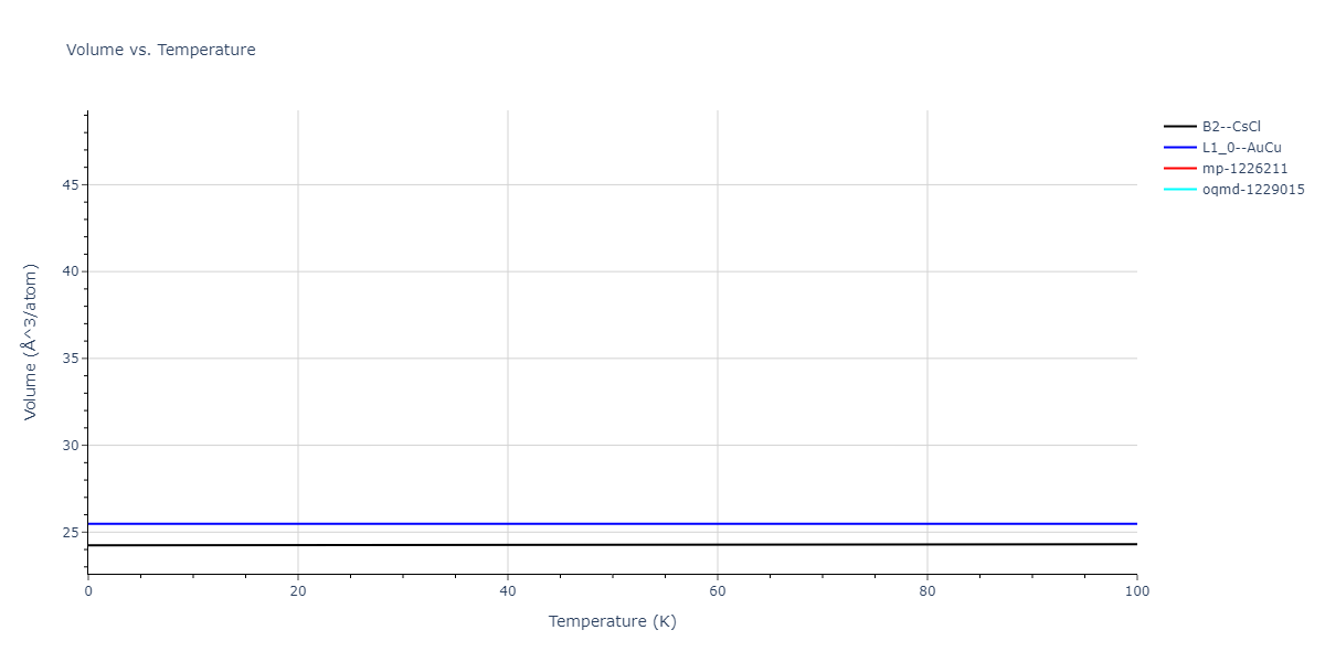 2011--Bonny-G--Fe-Cr--LAMMPS--ipr3/mdthermo.CrFe.V