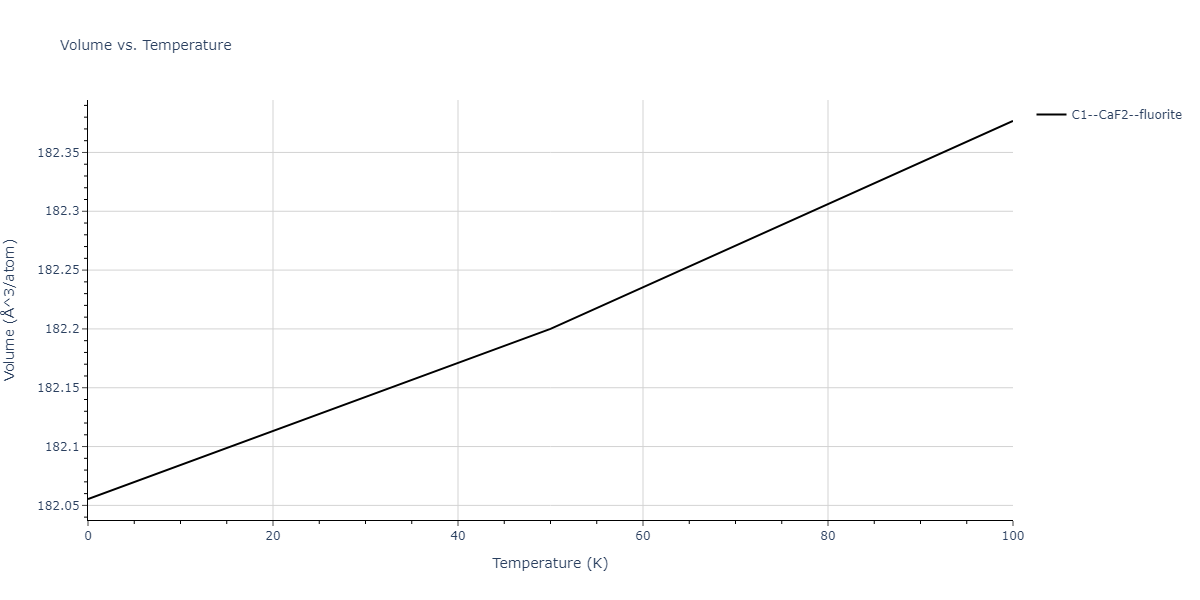 2011--Bonny-G--Fe-Cr--LAMMPS--ipr3/mdthermo.CrFe2.V