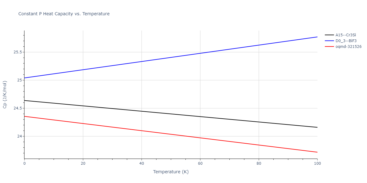 2011--Bonny-G--Fe-Cr--LAMMPS--ipr3/mdthermo.CrFe3.Cp