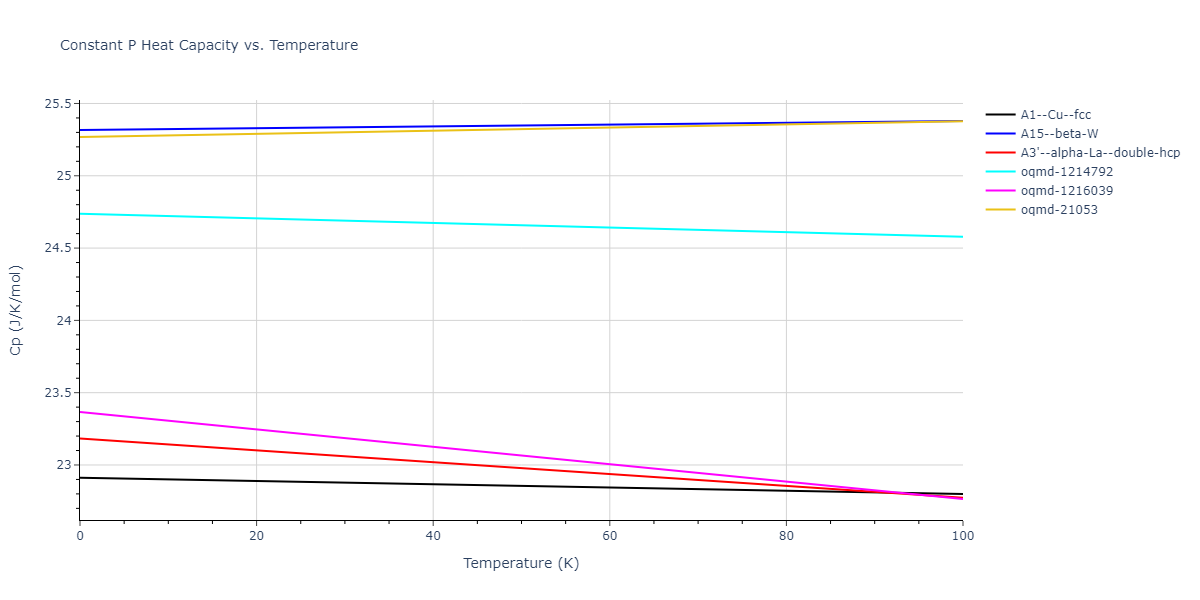 2011--Bonny-G--Fe-Cr--LAMMPS--ipr3/mdthermo.Fe.Cp