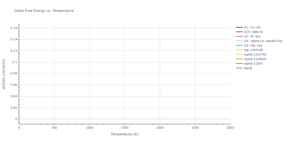 2011--Bonny-G--Fe-Cr--LAMMPS--ipr3/mdthermo.Fe.G
