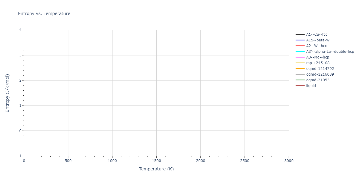 2011--Bonny-G--Fe-Cr--LAMMPS--ipr3/mdthermo.Fe.S