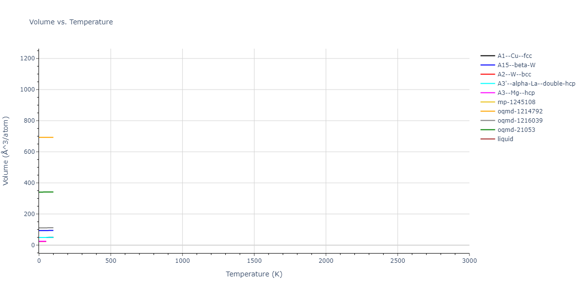 2011--Bonny-G--Fe-Cr--LAMMPS--ipr3/mdthermo.Fe.V