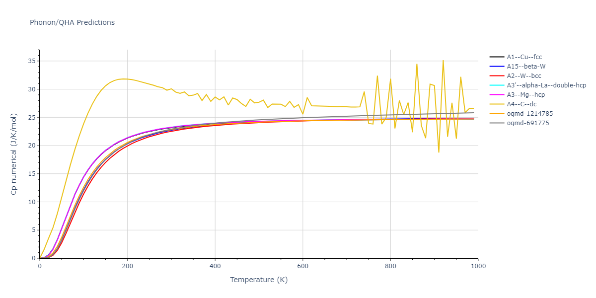 2011--Bonny-G--Fe-Cr--LAMMPS--ipr3/phonon.Cr.Cp-num.png