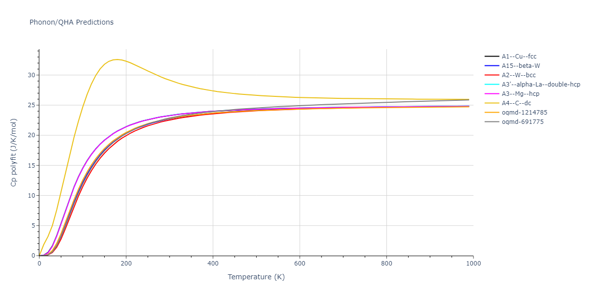 2011--Bonny-G--Fe-Cr--LAMMPS--ipr3/phonon.Cr.Cp-poly.png