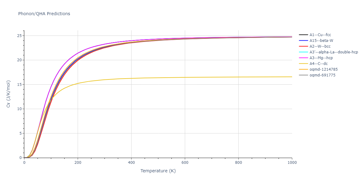 2011--Bonny-G--Fe-Cr--LAMMPS--ipr3/phonon.Cr.Cv.png