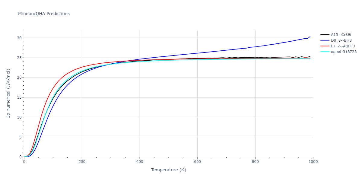 2011--Bonny-G--Fe-Cr--LAMMPS--ipr3/phonon.Cr3Fe.Cp-num.png