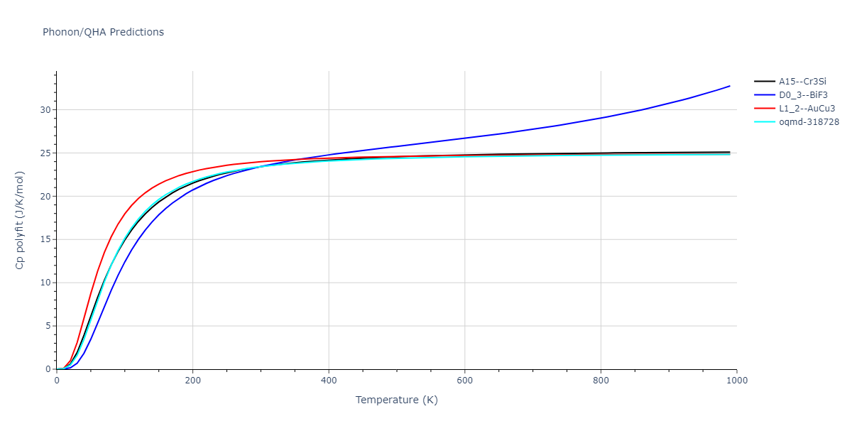 2011--Bonny-G--Fe-Cr--LAMMPS--ipr3/phonon.Cr3Fe.Cp-poly.png