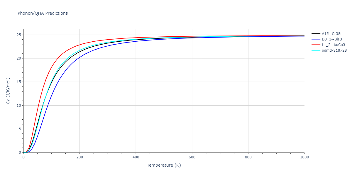 2011--Bonny-G--Fe-Cr--LAMMPS--ipr3/phonon.Cr3Fe.Cv.png