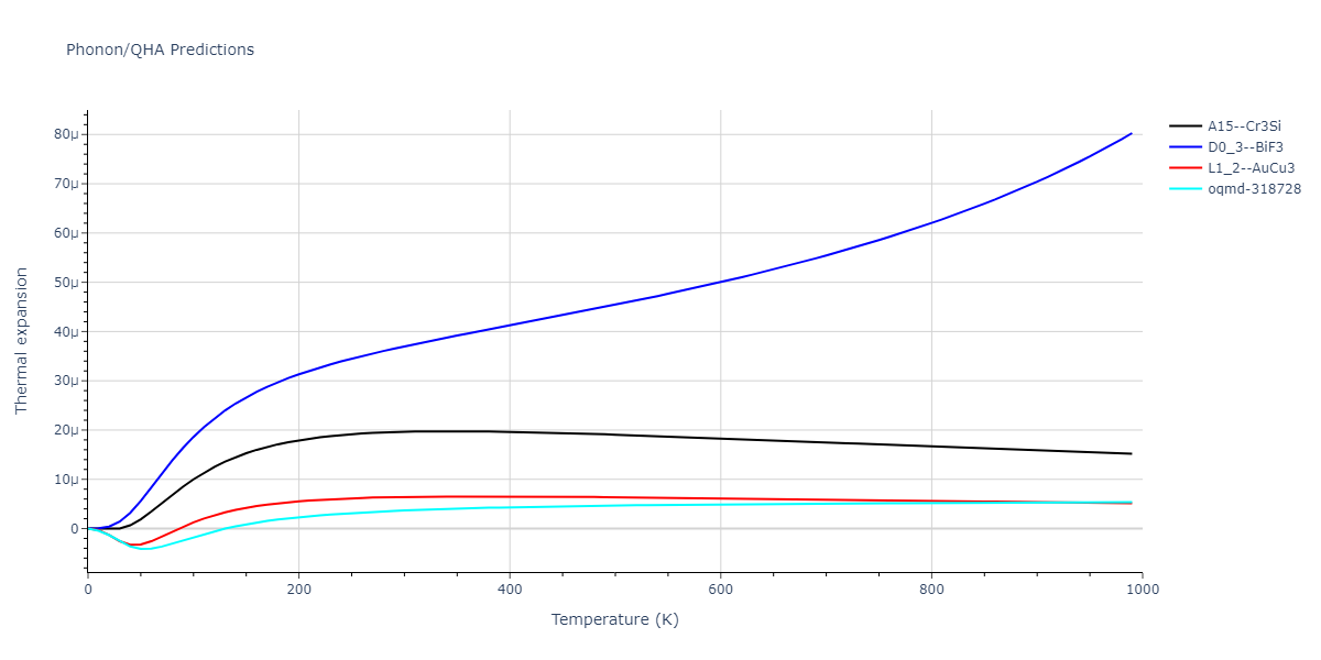 2011--Bonny-G--Fe-Cr--LAMMPS--ipr3/phonon.Cr3Fe.alpha.png