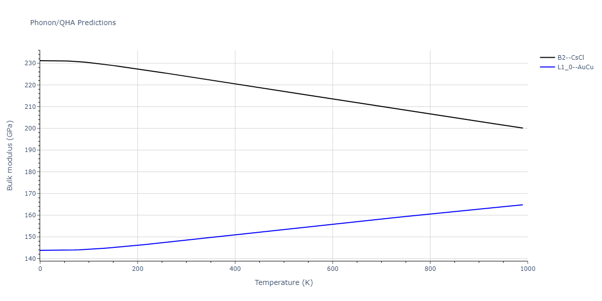 2011--Bonny-G--Fe-Cr--LAMMPS--ipr3/phonon.CrFe.B.png