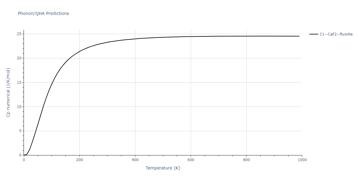 2011--Bonny-G--Fe-Cr--LAMMPS--ipr3/phonon.CrFe2.Cp-num.png