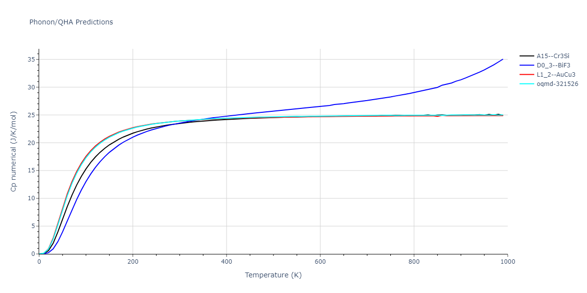 2011--Bonny-G--Fe-Cr--LAMMPS--ipr3/phonon.CrFe3.Cp-num.png