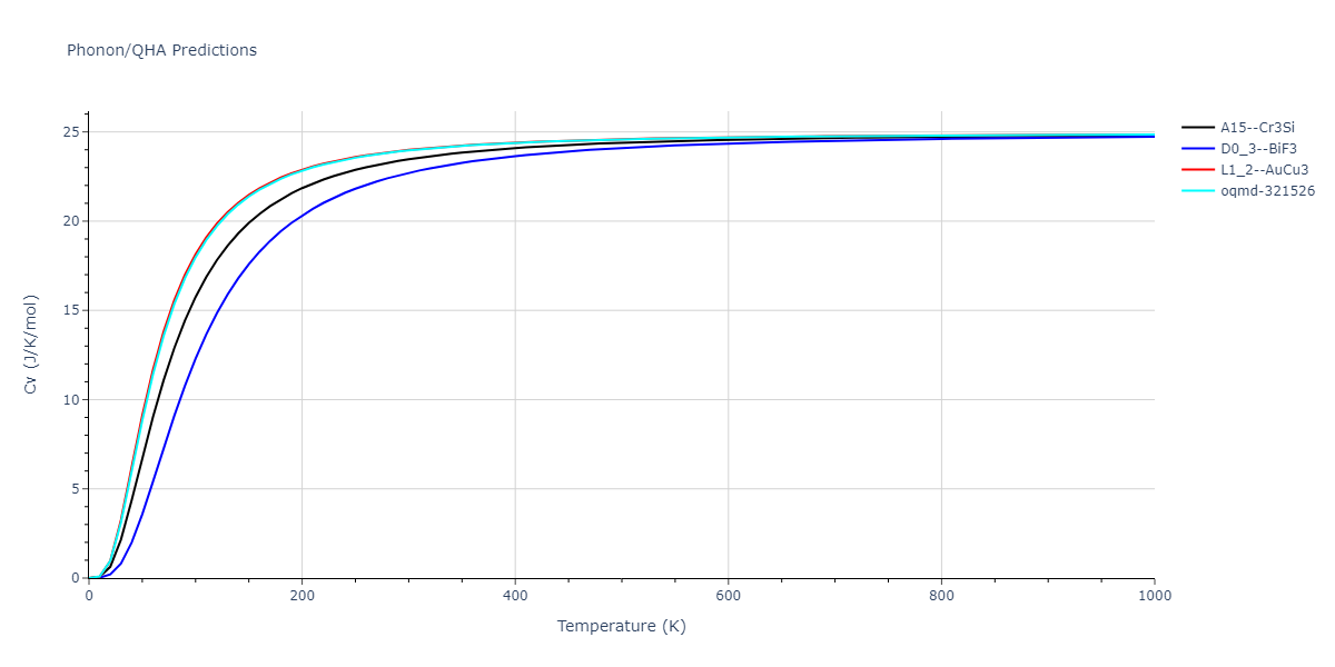 2011--Bonny-G--Fe-Cr--LAMMPS--ipr3/phonon.CrFe3.Cv.png