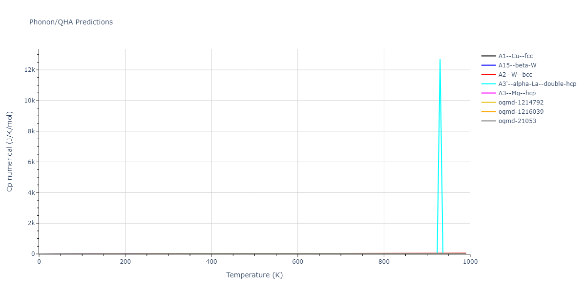 2011--Bonny-G--Fe-Cr--LAMMPS--ipr3/phonon.Fe.Cp-num.png