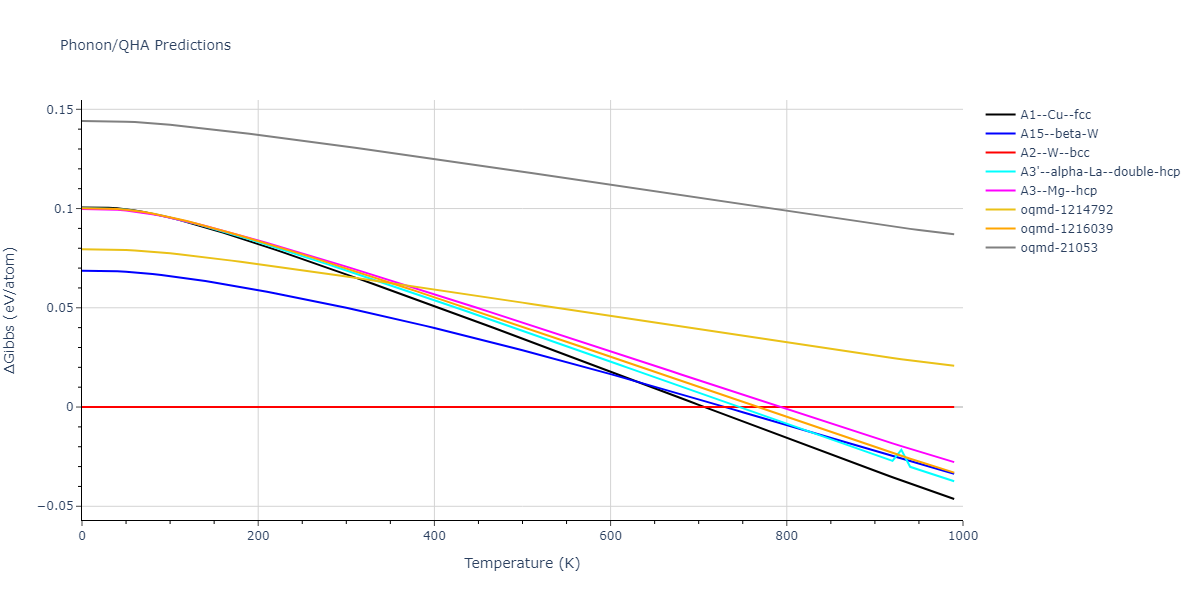 2011--Bonny-G--Fe-Cr--LAMMPS--ipr3/phonon.Fe.G.png