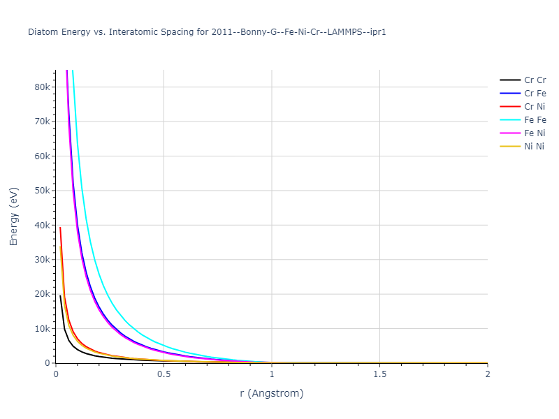 2011--Bonny-G--Fe-Ni-Cr--LAMMPS--ipr1/diatom_short