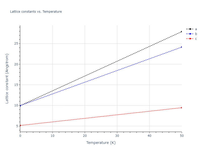 2011--Bonny-G--Fe-Ni-Cr--LAMMPS--ipr2/mdsolid.Cr.A5--beta-Sn.f6712312.a