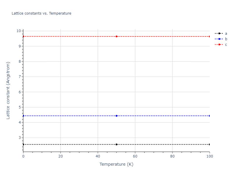 2011--Bonny-G--Fe-Ni-Cr--LAMMPS--ipr2/mdsolid.Cr.oqmd-1214696.3f6999de.a