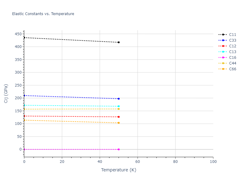 2011--Bonny-G--Fe-Ni-Cr--LAMMPS--ipr2//mdsolid.CrFe3.oqmd-297657.63567311.Cij