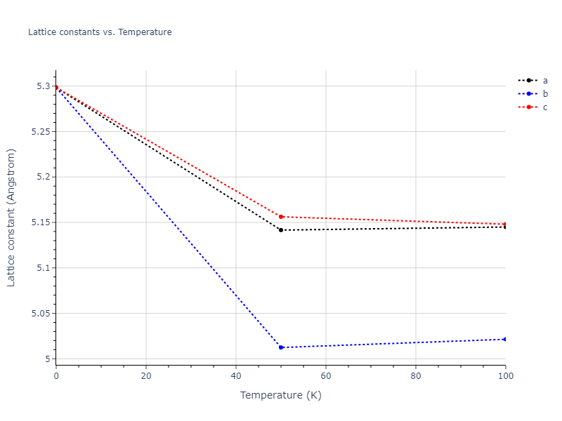 2011--Bonny-G--Fe-Ni-Cr--LAMMPS--ipr2/mdsolid.Fe2Ni.C1--CaF2--fluorite.39dd0d50.a