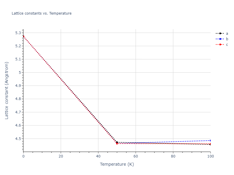 2011--Bonny-G--Fe-Ni-Cr--LAMMPS--ipr2/mdsolid.FeNi.B3--ZnS--cubic-zinc-blende.302f2cf5.a