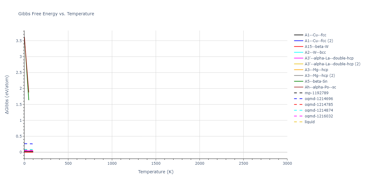 2011--Bonny-G--Fe-Ni-Cr--LAMMPS--ipr2/mdthermo.Cr.G