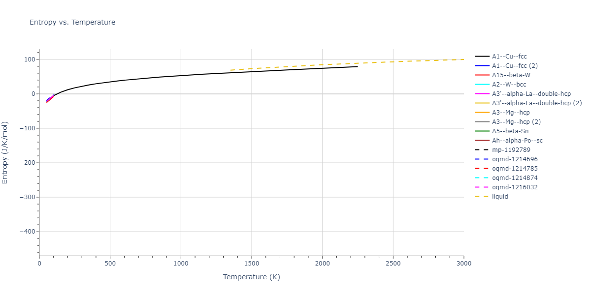 2011--Bonny-G--Fe-Ni-Cr--LAMMPS--ipr2/mdthermo.Cr.S