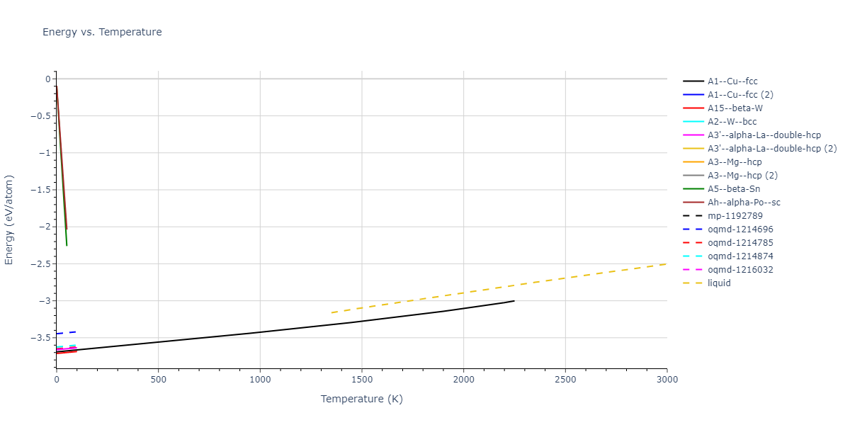 2011--Bonny-G--Fe-Ni-Cr--LAMMPS--ipr2/mdthermo.Cr.U