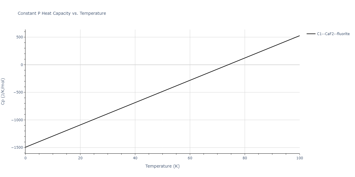 2011--Bonny-G--Fe-Ni-Cr--LAMMPS--ipr2/mdthermo.Cr2Fe.Cp