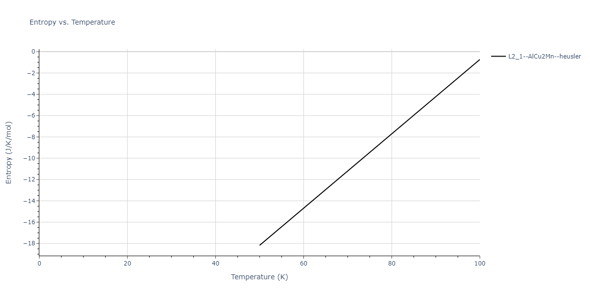 2011--Bonny-G--Fe-Ni-Cr--LAMMPS--ipr2/mdthermo.Cr2FeNi.S