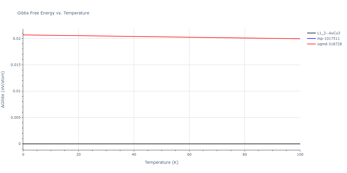 2011--Bonny-G--Fe-Ni-Cr--LAMMPS--ipr2/mdthermo.Cr3Fe.G