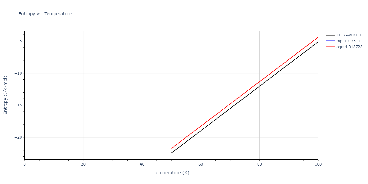 2011--Bonny-G--Fe-Ni-Cr--LAMMPS--ipr2/mdthermo.Cr3Fe.S