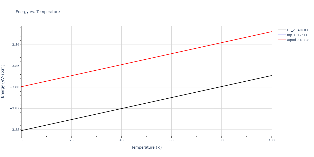 2011--Bonny-G--Fe-Ni-Cr--LAMMPS--ipr2/mdthermo.Cr3Fe.U