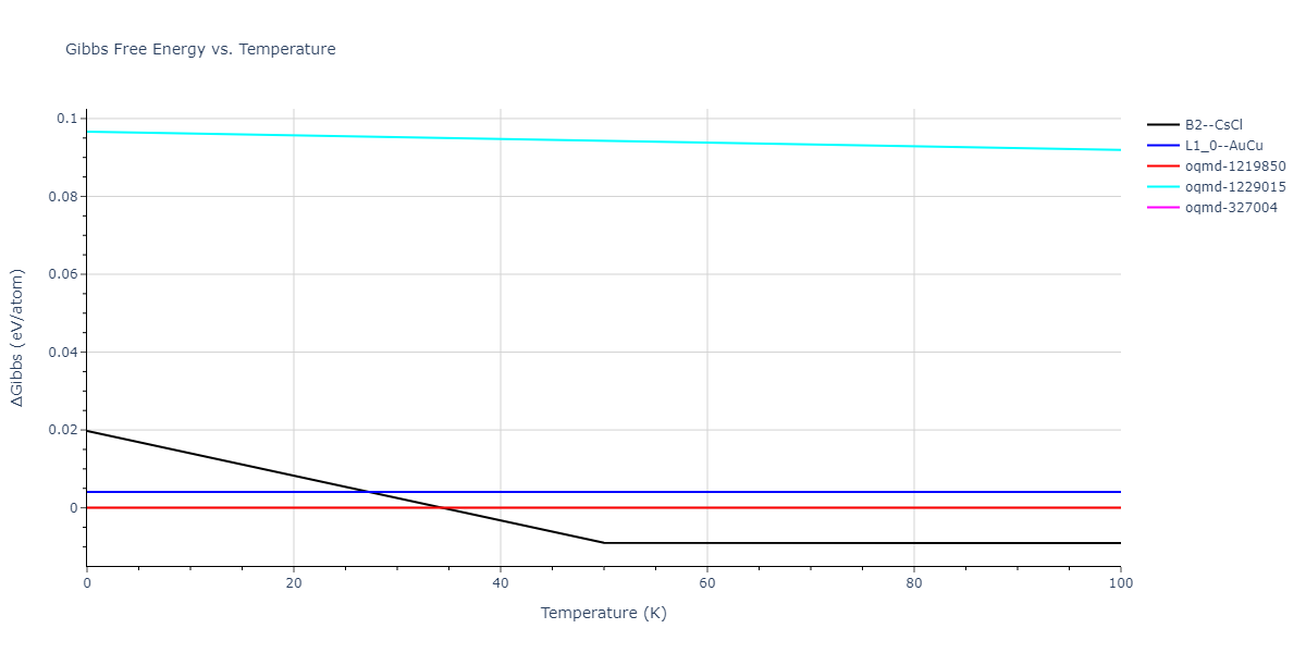 2011--Bonny-G--Fe-Ni-Cr--LAMMPS--ipr2/mdthermo.CrFe.G