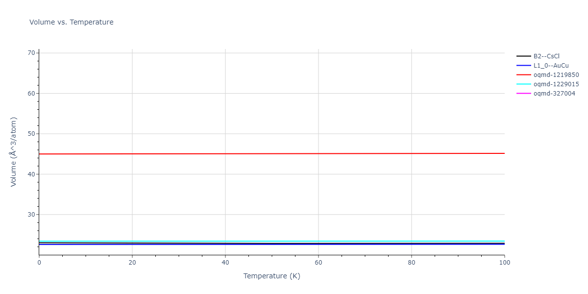 2011--Bonny-G--Fe-Ni-Cr--LAMMPS--ipr2/mdthermo.CrFe.V
