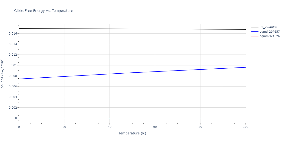 2011--Bonny-G--Fe-Ni-Cr--LAMMPS--ipr2/mdthermo.CrFe3.G
