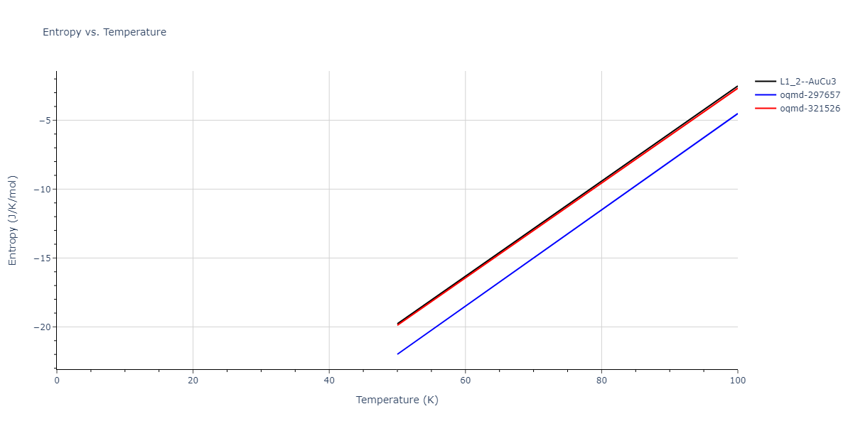 2011--Bonny-G--Fe-Ni-Cr--LAMMPS--ipr2/mdthermo.CrFe3.S