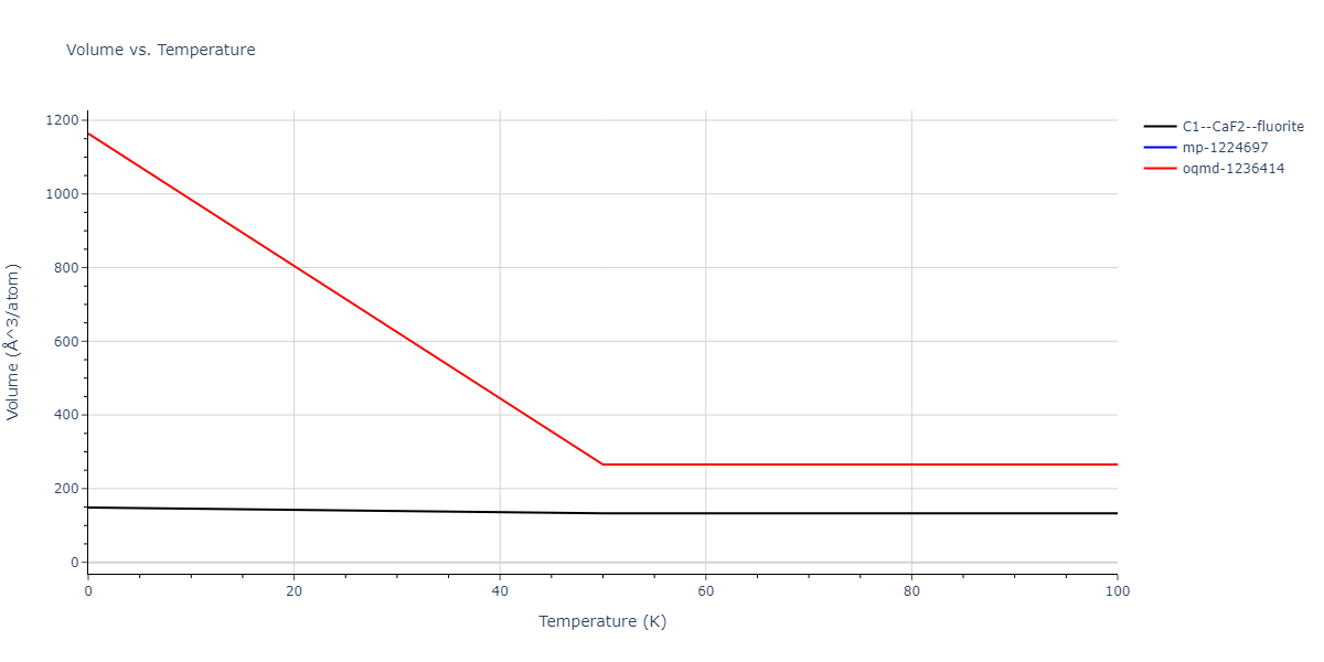 2011--Bonny-G--Fe-Ni-Cr--LAMMPS--ipr2/mdthermo.Fe2Ni.V